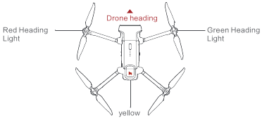 Luces del dron