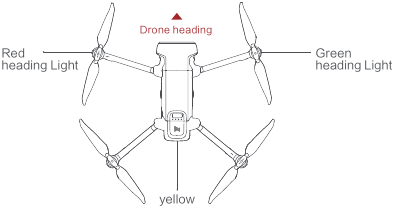 Volar - Paso 1 - Confirmar el rumbo del dron