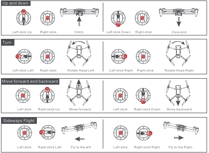 Luces remotas - Operaciones b&aacute;sicas de vuelo