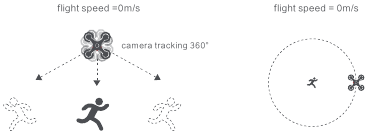 Smart Track - Parte 3