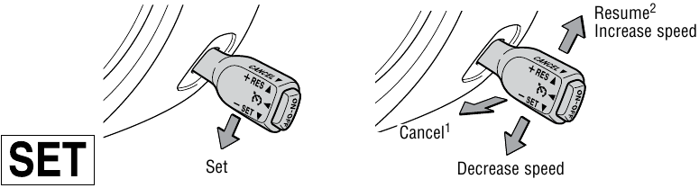 Control de crucero - FUNCIONES
