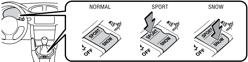 Modos de conducci&oacute;n - TRANSMISI&Oacute;N AUTOM&Aacute;TICA