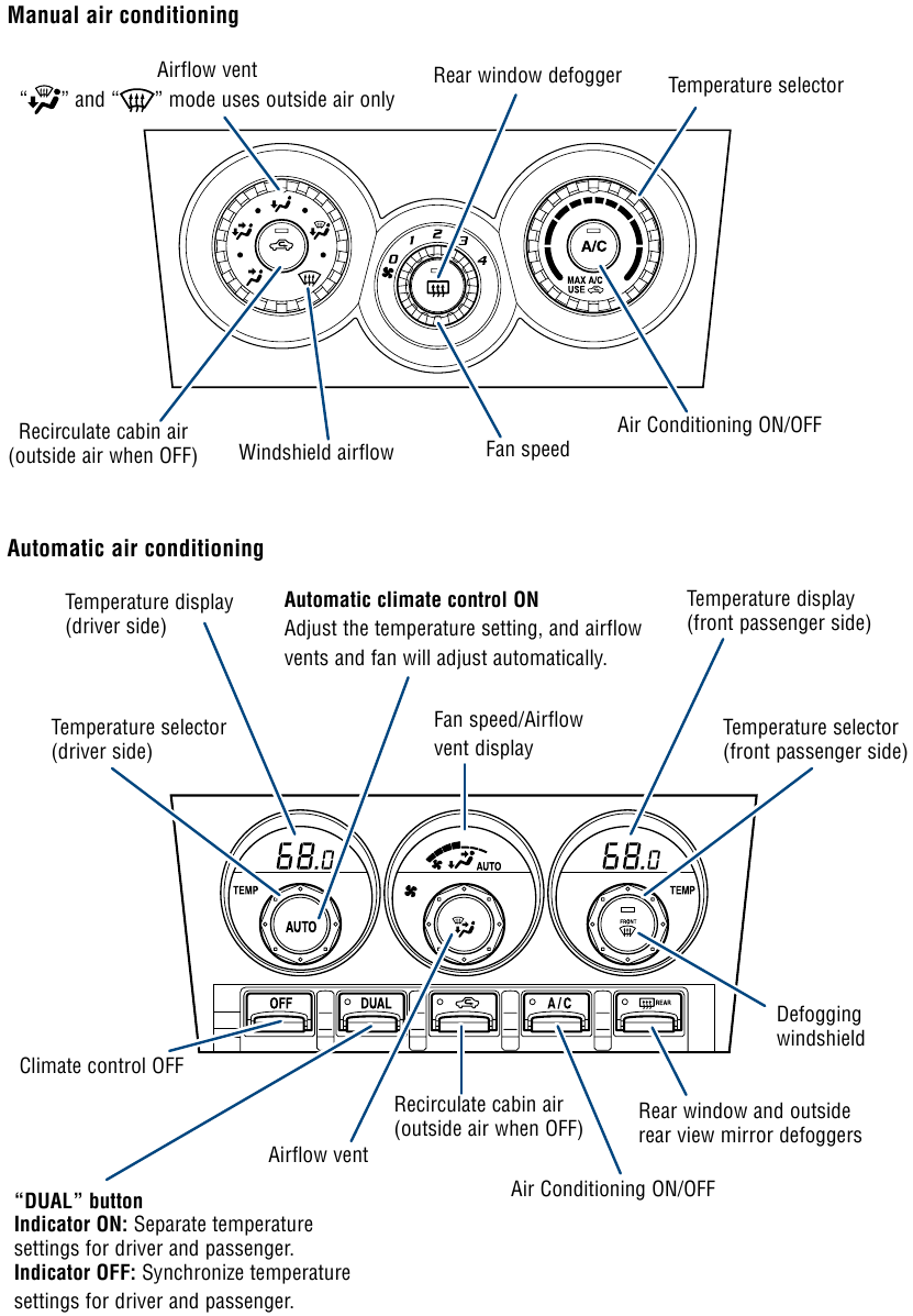 CARACTER&Iacute;STICAS Y FUNCIONAMIENTO - Aire acondicionado/calefacci&oacute;n