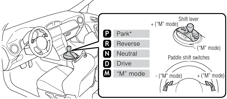 CARACTER&Iacute;STICAS Y FUNCIONAMIENTO - Transmisi&oacute;n autom&aacute;tica
