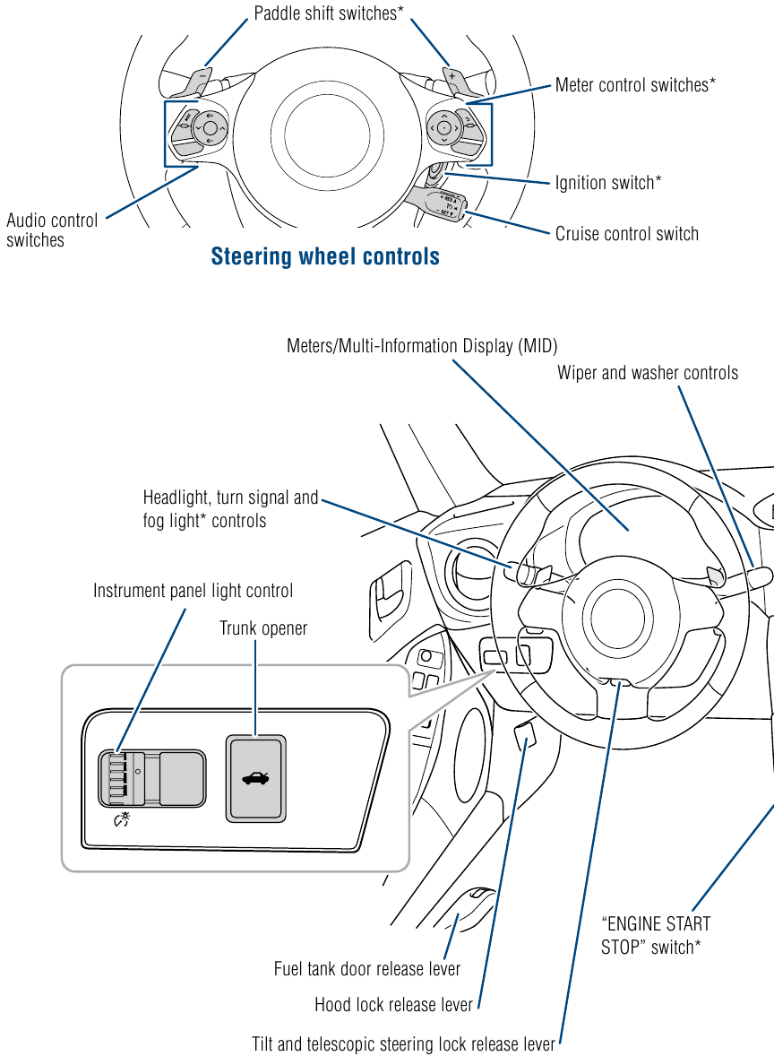 Panel de instrumentos - Parte 1