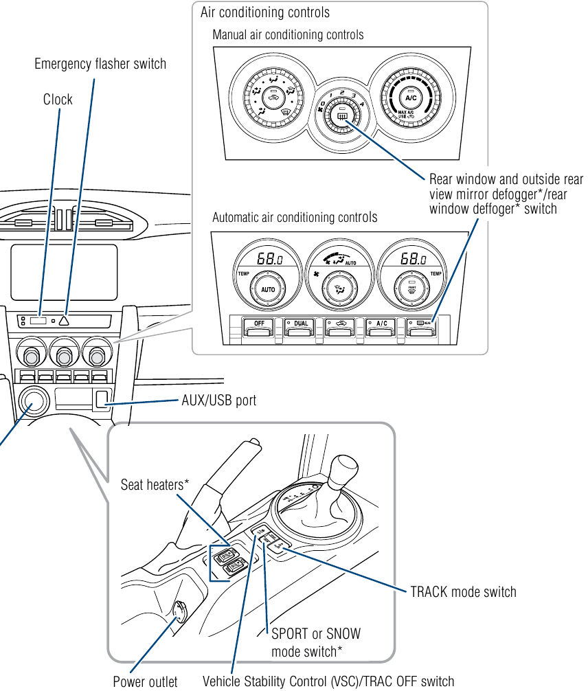 Panel de instrumentos - Parte 2