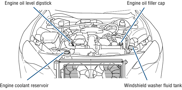 DESCRIPCI&Oacute;N GENERAL - Mantenimiento del motor