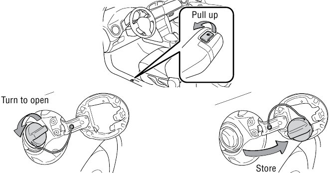 DESCRIPCI&Oacute;N GENERAL - Liberaci&oacute;n de la puerta del dep&oacute;sito de combustible y tap&oacute;n