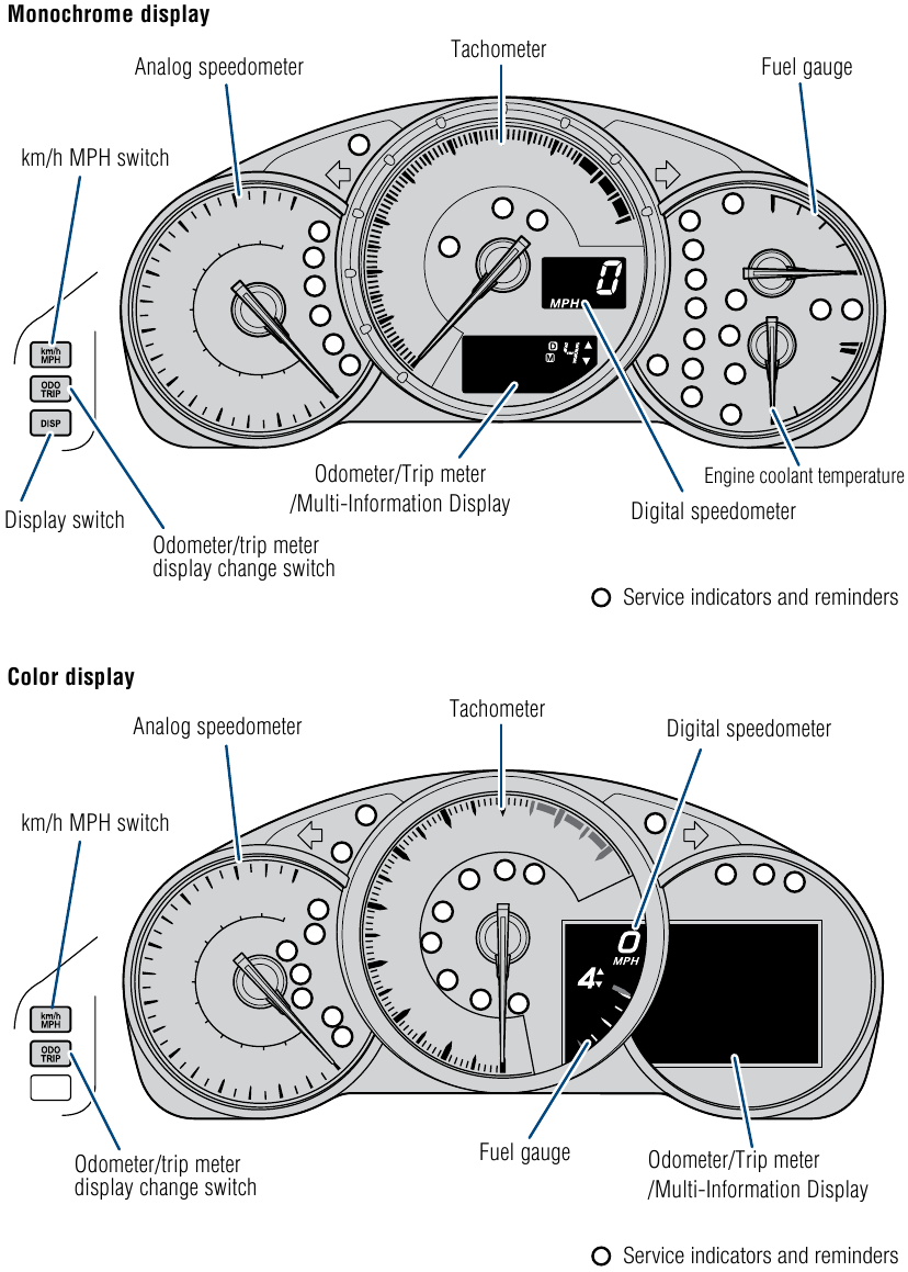 DESCRIPCI&Oacute;N GENERAL - Cuadro de instrumentos