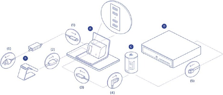 Configuraci&oacute;n del hardware: configurar el equipo Wix POS