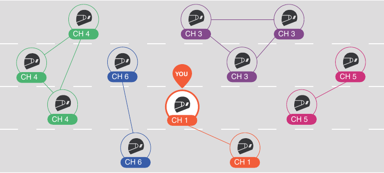 Intercomunicador Mesh - Parte 1 - Open Mesh