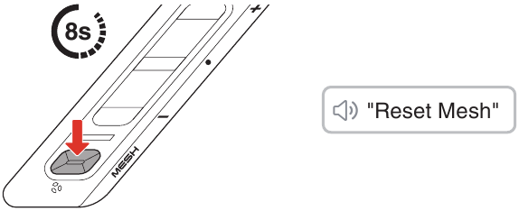 Restablecer Mesh