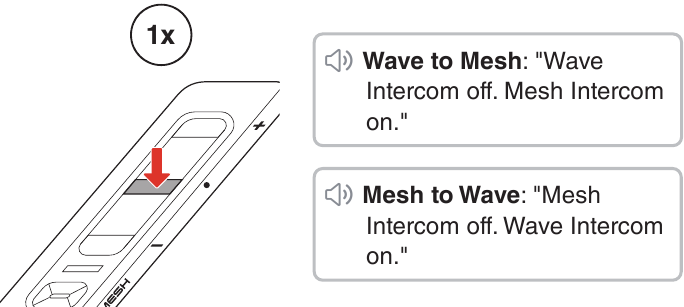 Cambiar entre Intercomunicador Wave e Intercomunicador Mesh