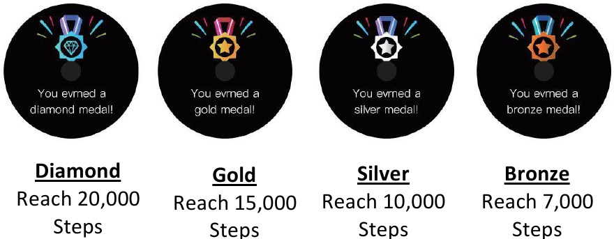 Funcionamiento del dispositivo - Notificaciones - Medallas - Paso 1