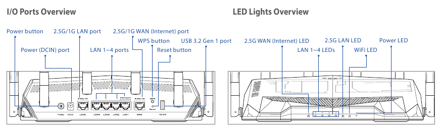 Explicaciones del hardware