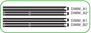 Ubicaci&oacute;n de los sockets DIMM DDR4
