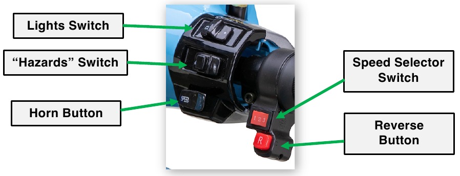 Controles derechos
