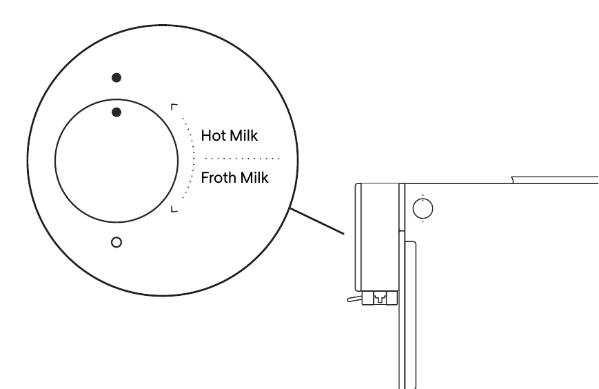 Uso del mando de la leche