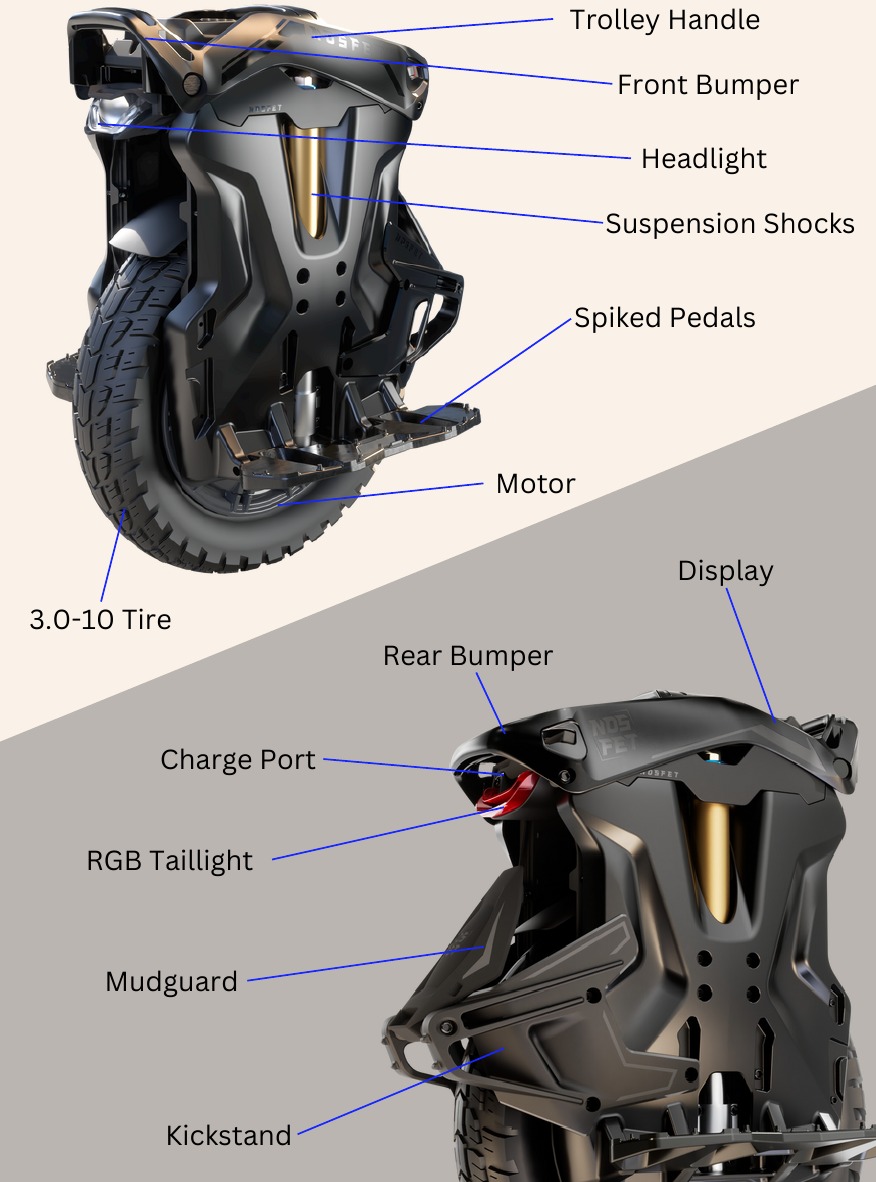 DIAGRAMA DE AERO