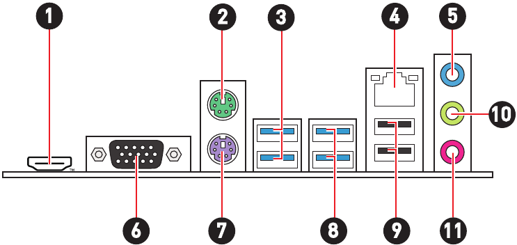 Conectores del panel trasero