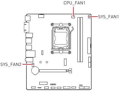 Conectores de ventilador CPU_FAN1 y SYS_FAN1-2