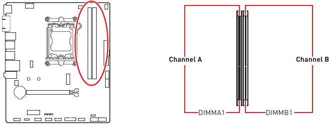 Descripci&oacute;n general de los componentes - Ranuras DIMM