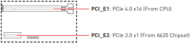 Descripci&oacute;n general de los componentes - Ranuras de expansi&oacute;n PCIe