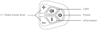 Ajustes b&aacute;sicos de la pantalla - Panel de control