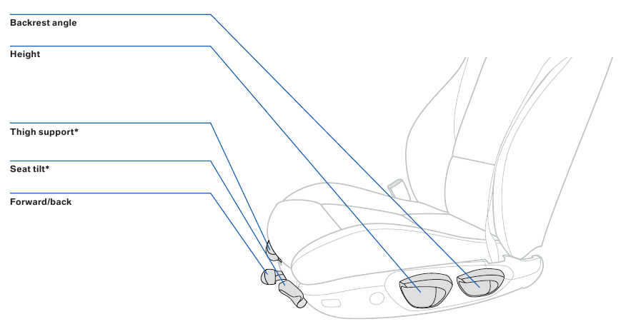 Ajuste manual del asiento