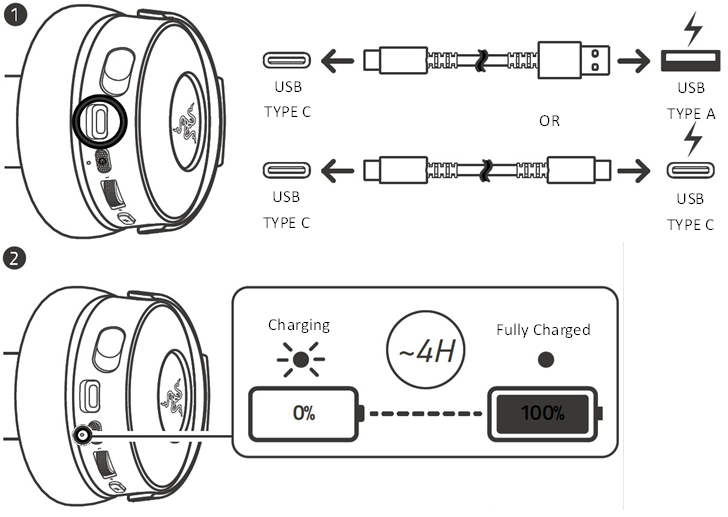 CARGA TUS AURICULARES