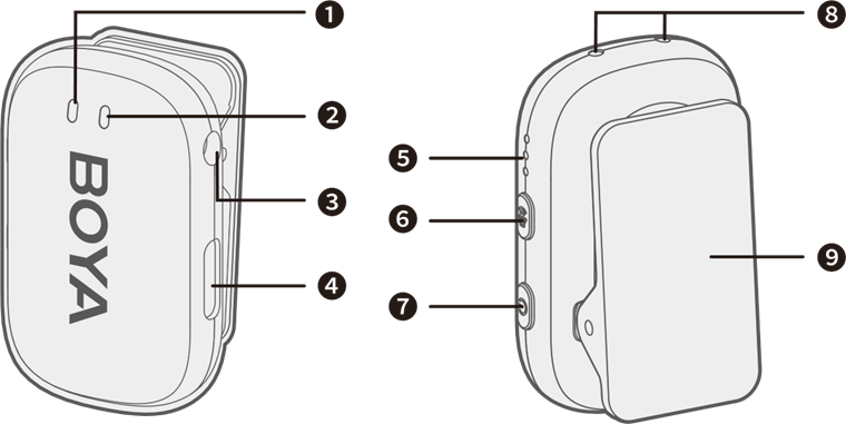 Estructura del producto - Receptor TRS de 3,5 mm (BOYA mini-RX)