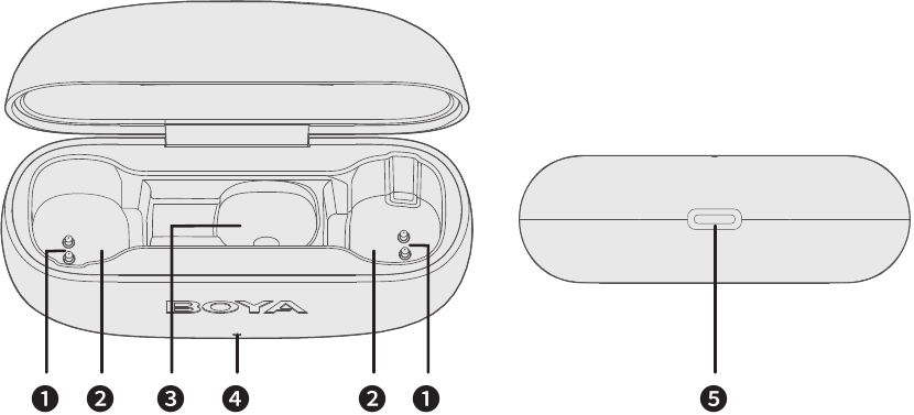 Estructura del producto - Estuche de carga CC (BOYA mini-CC)