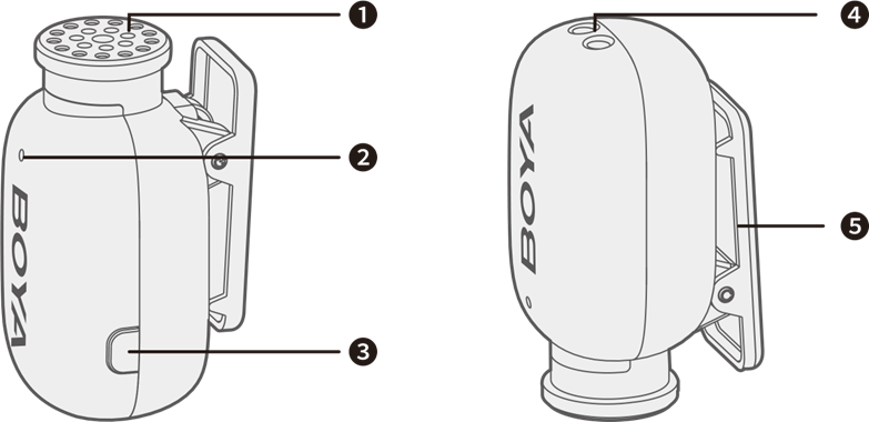 Estructura del producto - Transmisor (BOYA mini-TX)