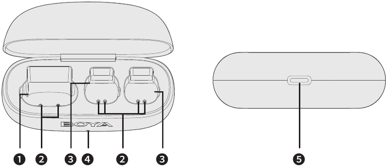 Estructura - Estuche de carga CCC (BOYA mini-CCC)