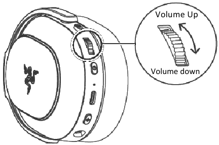 USO DEL DISPOSITIVO - CONTROLES DE VOLUMEN