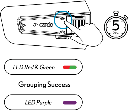 DMC Intercom - Grouping