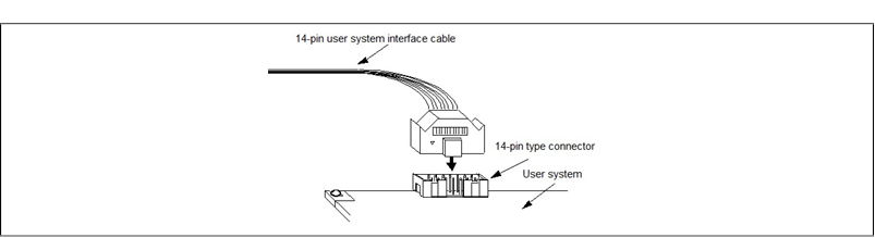 Conector montado en el sistema del usuario - Paso 2