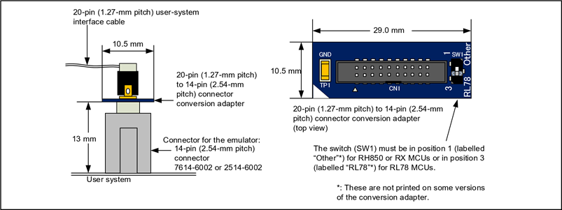 Conector montado en el sistema del usuario - Paso 3
