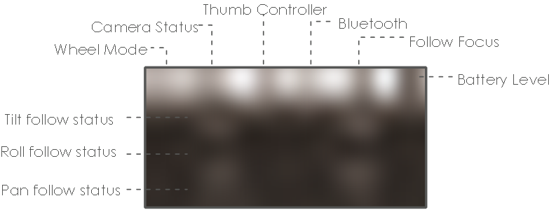 Descripci&oacute;n general de la pantalla OLED