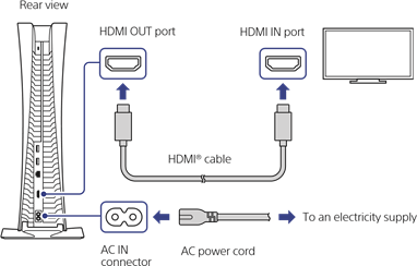 Conecta el cable HDMI y el cable de alimentaci&oacute;n de CA