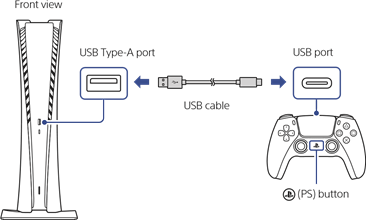 Conecta tu mando inal&aacute;mbrico a la consola/cable USB