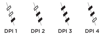 Indicadores de DPI