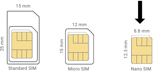 &iquest;Qu&eacute; es una tarjeta Nano SIM?
