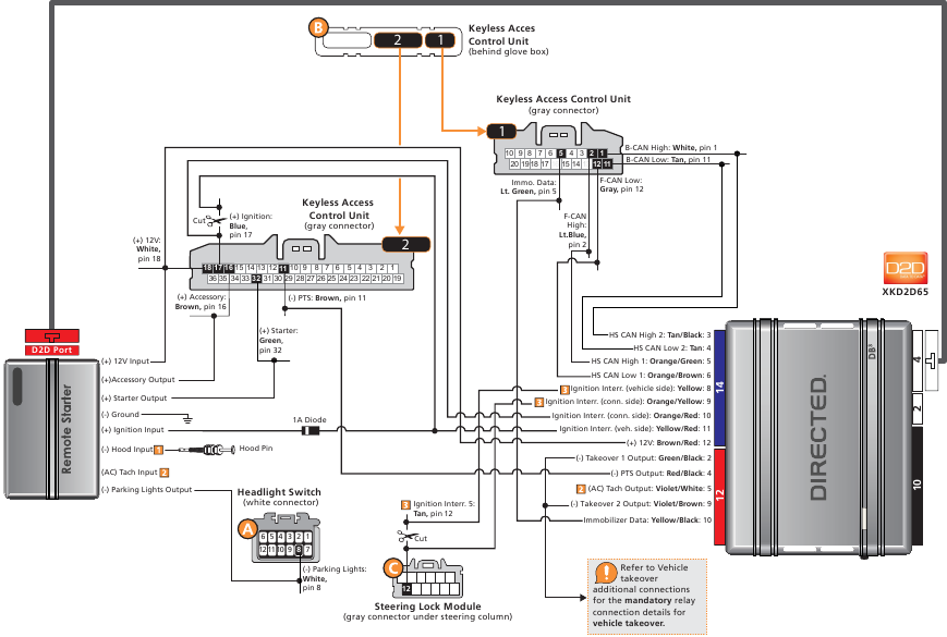 Diagrama de cableado con toma de control del veh&iacute;culo