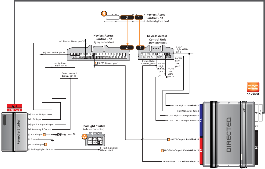 Diagrama de cableado sin toma de control del veh&iacute;culo