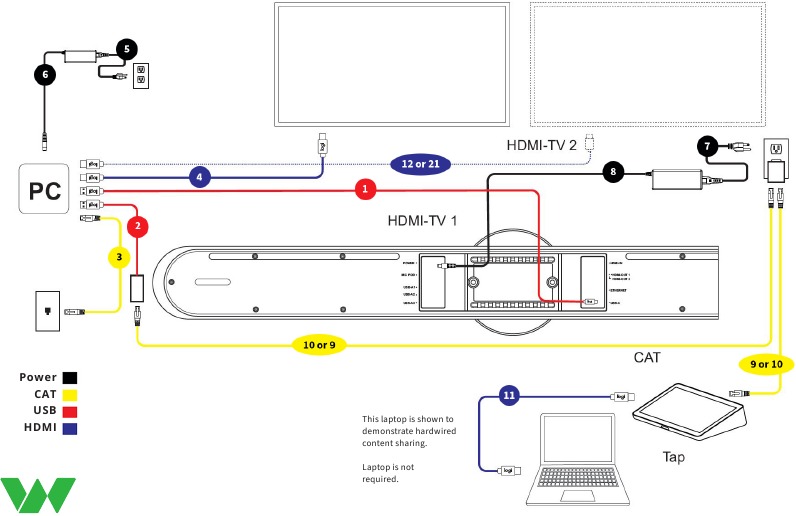 Diagrama Rally Logitech Manual de Logitech Rally Bar Mini, SM-L-RBM-T-ND | ManualsLib