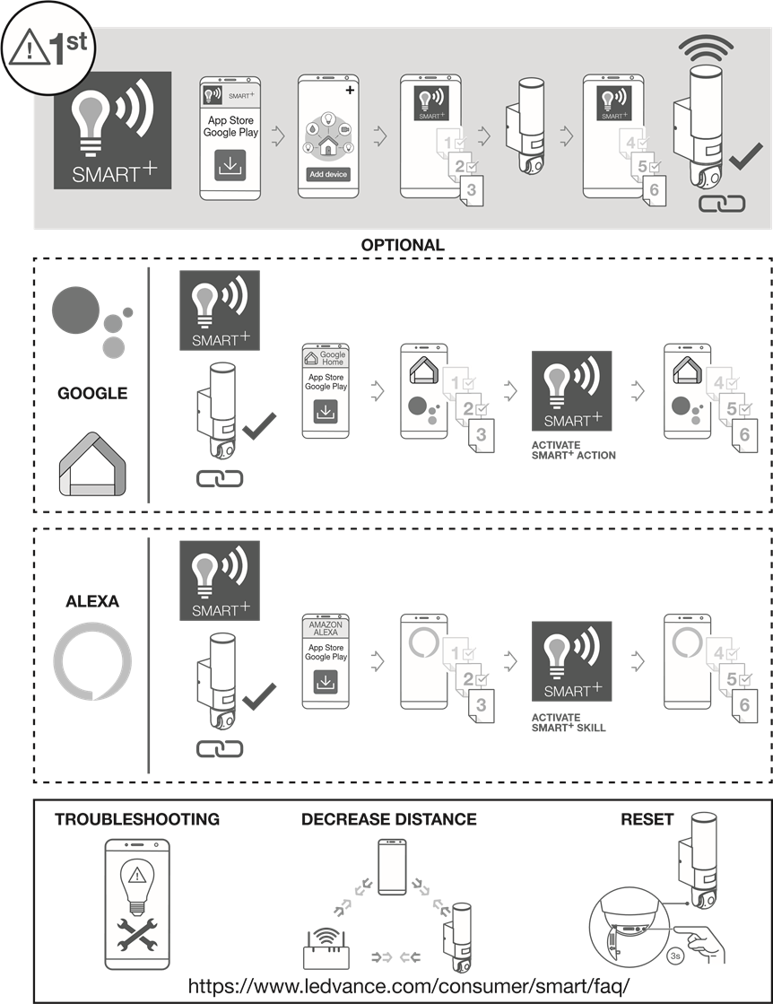 Conexi&oacute;n de la APP