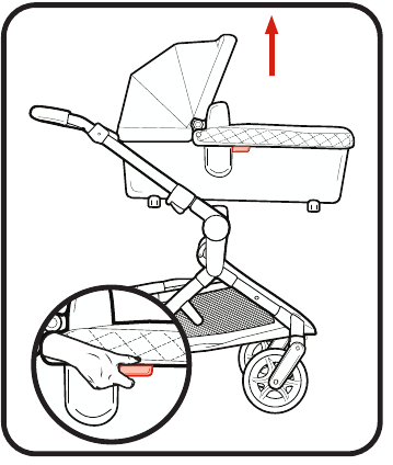 Acoplar al carrito - Paso 2