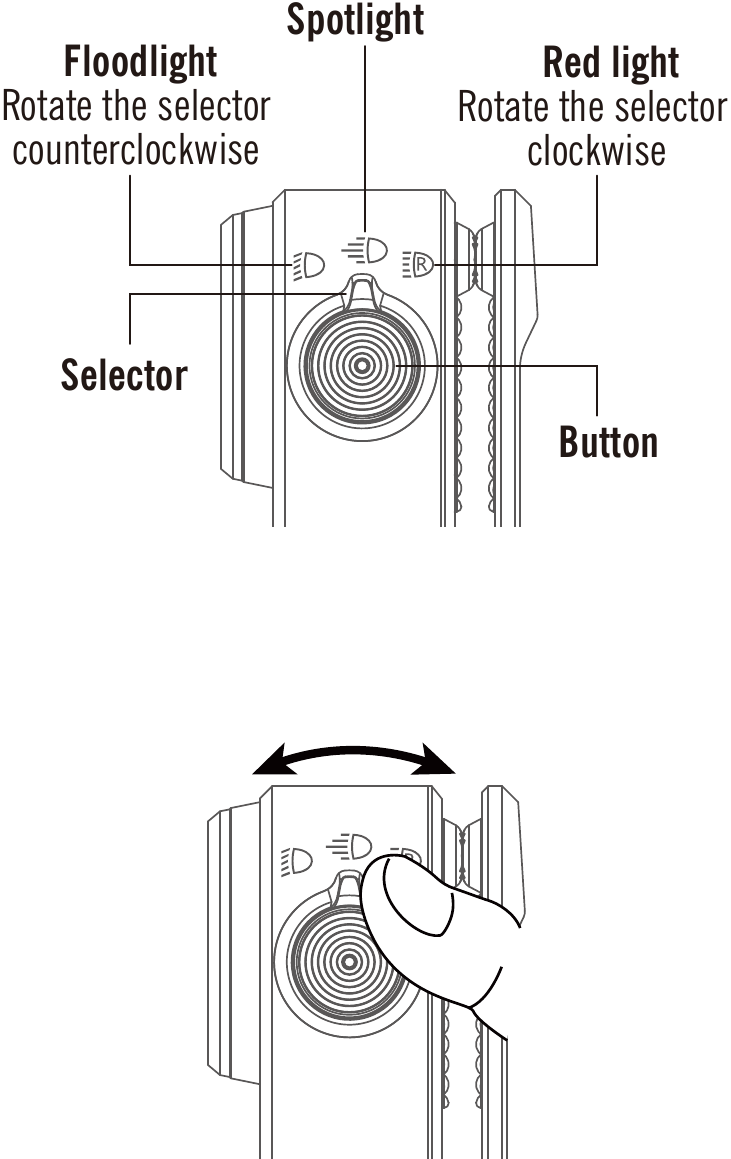 Modo Selector-Interruptor