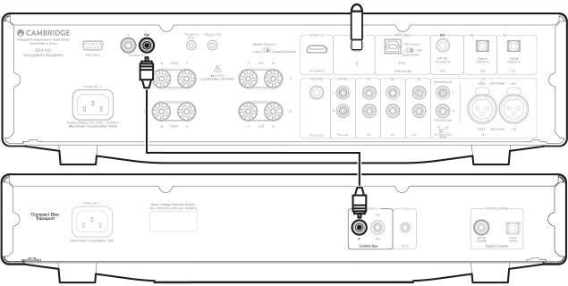 Bus de control - EXA con CXC